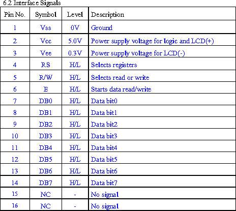 TM161ABA6 - 1x16 LCD-moduuli.