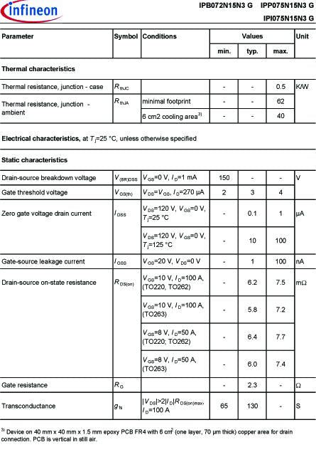 IPP075N15N3G - MOSFET Transistor, N Channel, 100 A, 150 V, 7.2 mohm, 10 V, 3 V
