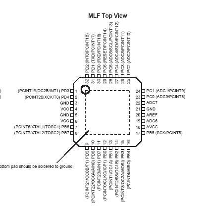 ATMEGA-MCU168V-10MI32M1-A - ATMEGA MLF TOP VIEW