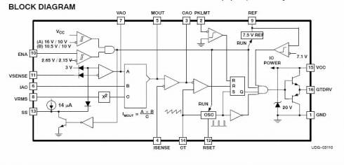 UC2854BDW -SOIC16 - HIGH PERFORMANCE CURRENT MODE PWM CONTROLLER POWER MANAGEMENT