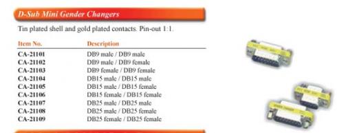 CA-21122 HD15F/HD15F - D.SUB MINI CHANGERS ( naaras/naaras ).