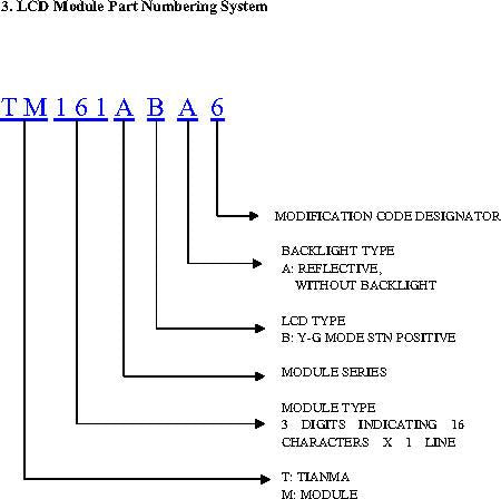 TM161ABA6 - 1x16 LCD-moduuli.