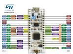 NUCLEO-L031K6 - development board with STM32L031K6