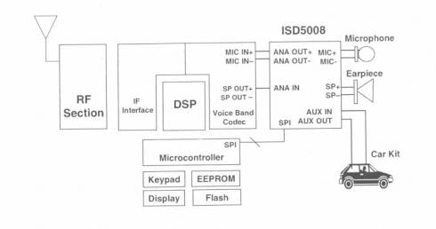 ISD5008 - ÄNIPIIRI 8 min.  Record/Playback/TSOP28-SMD IC