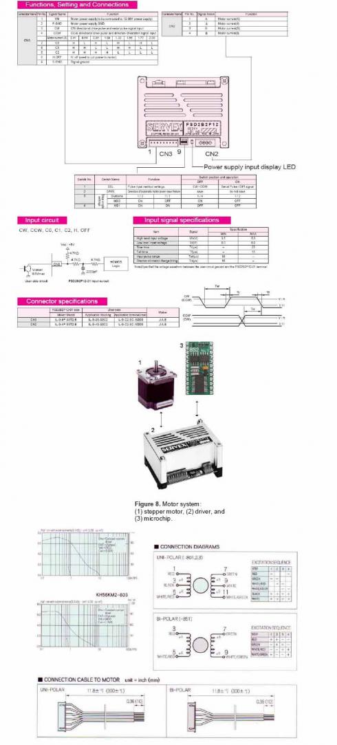 SERVEX FSD2B2P12 - 2-phase hybrid stepping motor driver.