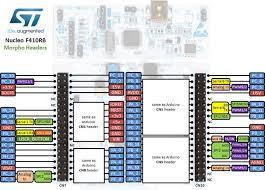 NUCLEO-F410RB - Development board with STM32F410RB. Supports Arduino Uno and ST morpho connectivity. ARM Cortex-M4 100 MHz processor.