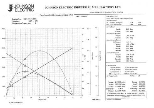 Johnson motor 12VDC, 10 kpl. - Type 10435, 4..13 VDC. TARJOUS: 10 kpl:n erä.