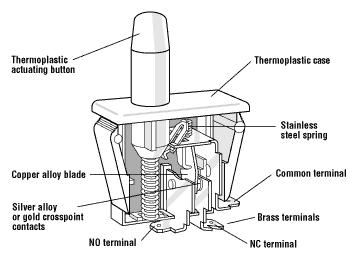 UF69 CHERRY - 10A ( 4 ) / 250VAC. 1X on-on.