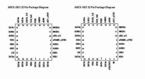 ADCS-2021 - IMG- image sensors CMOS SENSOR VGA