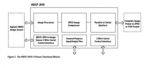 HDCP-2010 - HDCP-2010 provides a complete image-processing pipeline for the. Agilent family of CMOS ..
