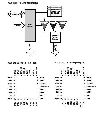 ADCS-2021 - IMG- image sensors CMOS SENSOR VGA