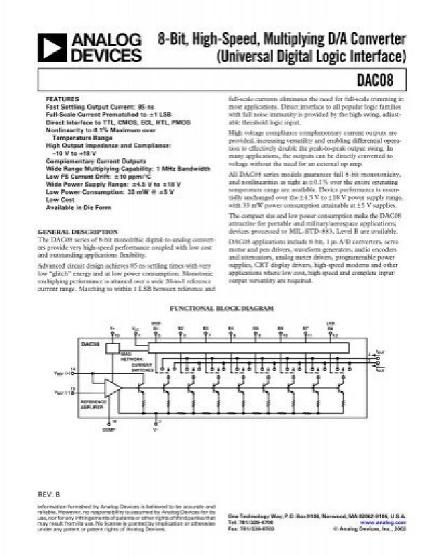 DAC08HQ -