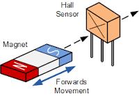 ALLEGRO Hall effect sensors A1381EUA-T - Tuotekuva