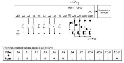 HT12A - Encoder