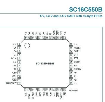 SC16C550B - 5 V, 3.3 V and 2.5 V UART with 16-byte FIFOs(SC16C550B) from NXP Semiconductors.