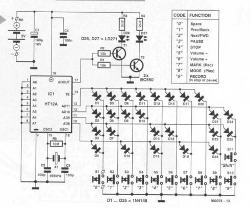 HT12A - Encoder