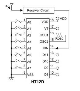 HT12A - Encoder