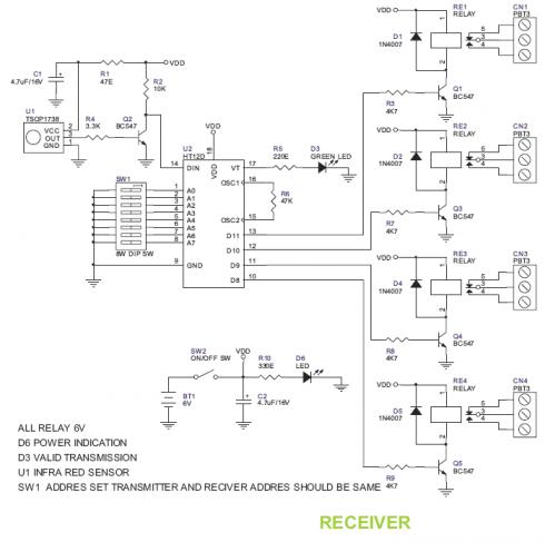 HT12A - Encoder