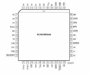 SC16C550BIB - .