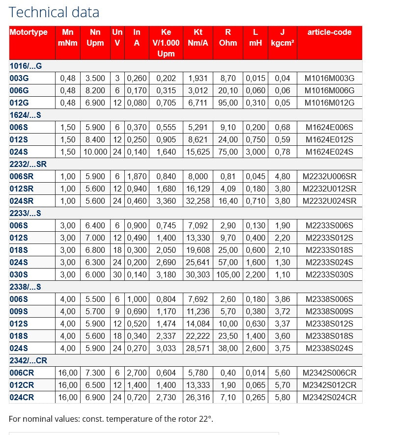 2338S012S - Faulhaber dc-micromotor, 12VDC. Mitat 23X38mm. Made in Germany