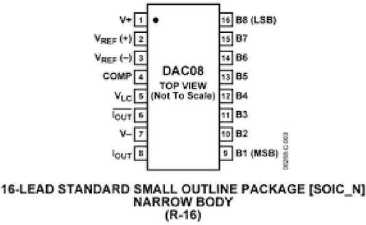 DAC08HQ -